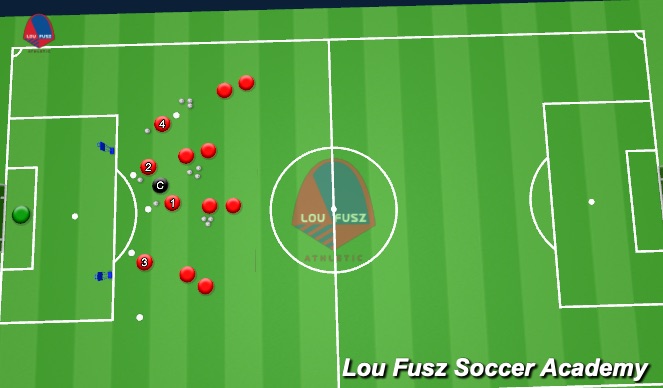 Football/Soccer Session Plan Drill (Colour): Activity 2