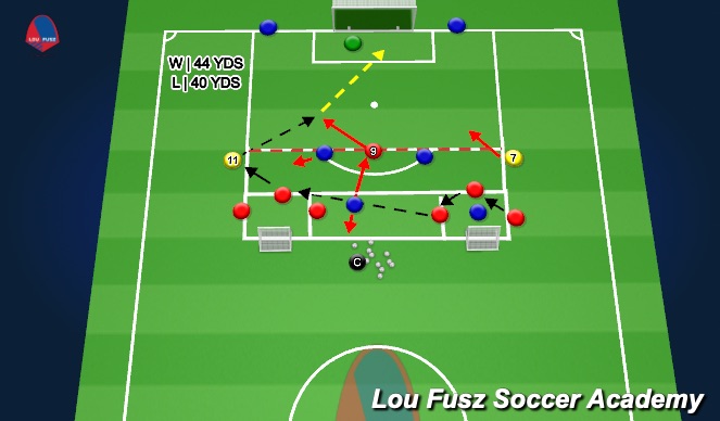 Football/Soccer Session Plan Drill (Colour): Activity 3