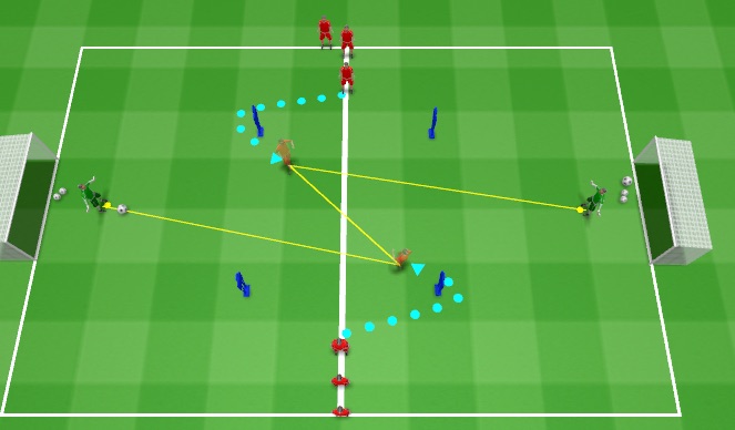 Football/Soccer Session Plan Drill (Colour): Un-opposed passing combination