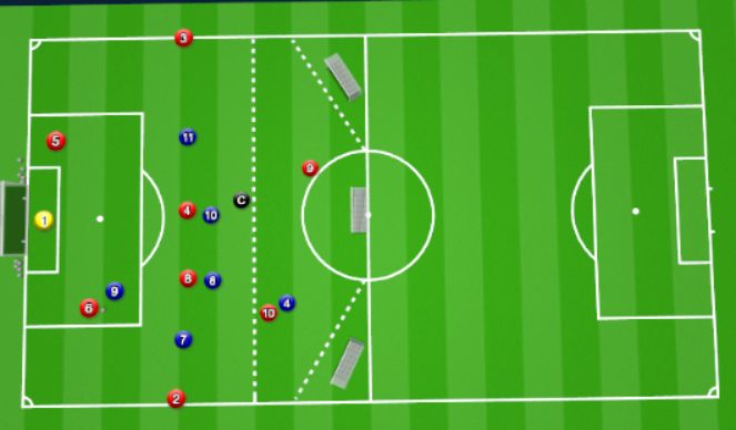 Football/Soccer Session Plan Drill (Colour): Final Third - Build