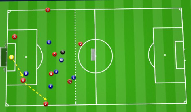 Football/Soccer Session Plan Drill (Colour): Final Third - Press