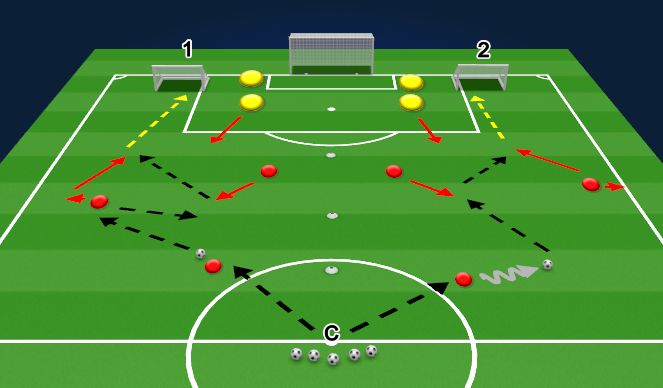 Football/Soccer: Unopposed and Opposed Patterns (Academy: Playing ...