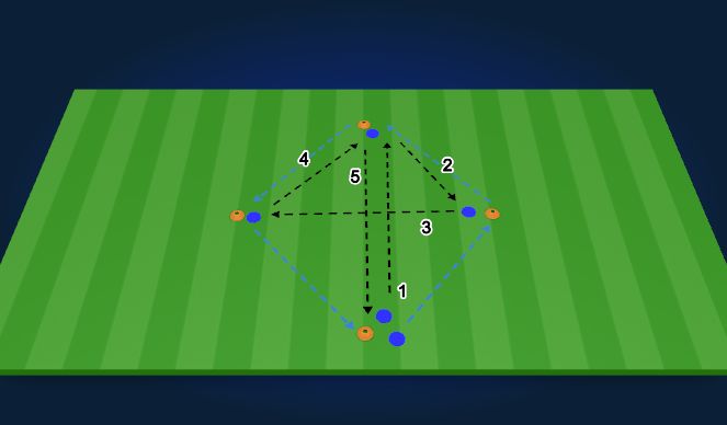 Football/Soccer Session Plan Drill (Colour): Stage 1: Individual introduction: Passing/receiving