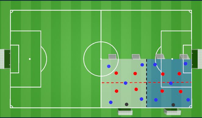 Football/Soccer Session Plan Drill (Colour): Stage 3: Tactical Implementation: Build up