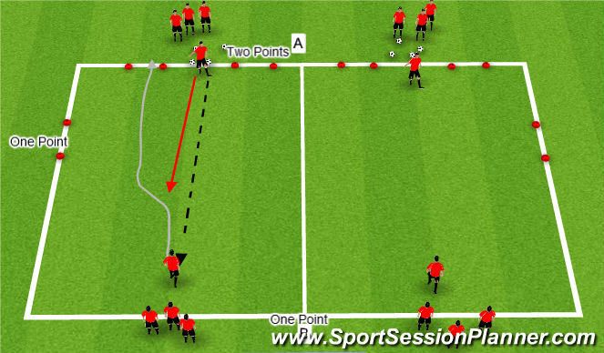 Football/Soccer Session Plan Drill (Colour): 1v1 Opposed