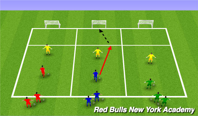 Football/Soccer Session Plan Drill (Colour): Conditioned Game