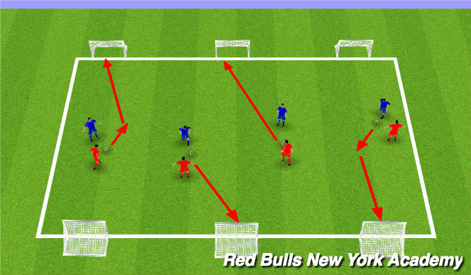 Football/Soccer Session Plan Drill (Colour): Conditioned Game