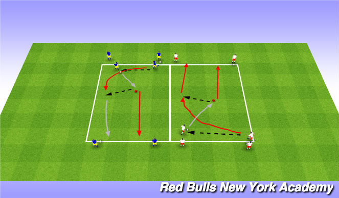 Football/Soccer Session Plan Drill (Colour): Overlap Unnoposed