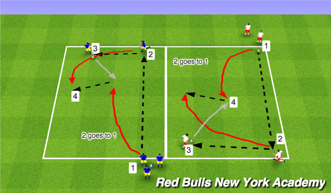 Football/Soccer Session Plan Drill (Colour): Overlap 2v1