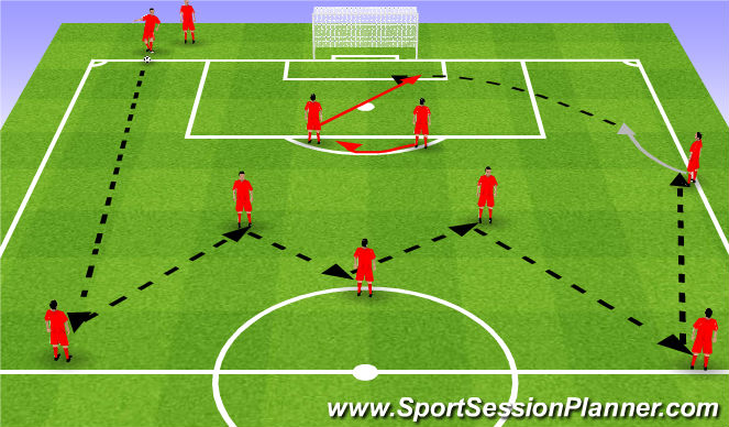 Football/Soccer Session Plan Drill (Colour): Passing combo. Podania i strzał