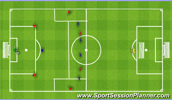 Football/Soccer Session Plan Drill (Colour): Good positional balance. 1st and 2nd phase 11v11. Wyprowadzenie I i II faza 11v11.