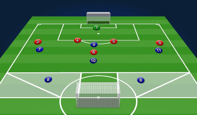 Football/Soccer Session Plan Drill (Colour): Functional Drill