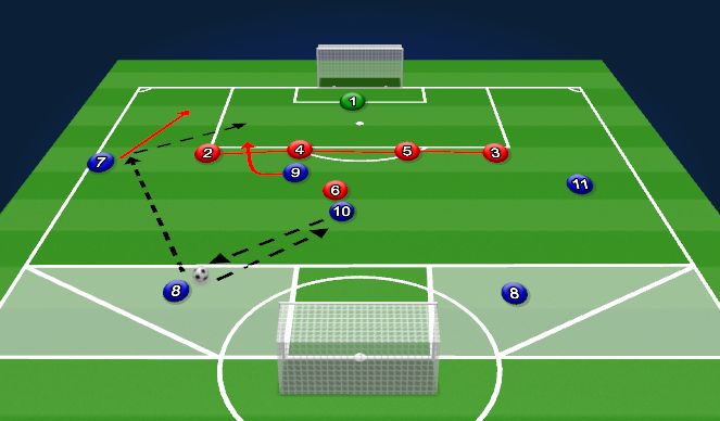 Football/Soccer Session Plan Drill (Colour): Functional Walkthrough 