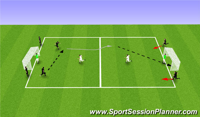 Football/Soccer Session Plan Drill (Colour): 2v1 to Goal