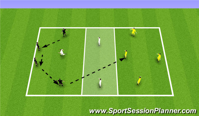 Football/Soccer Session Plan Drill (Colour): Possession -Connect to Midfield