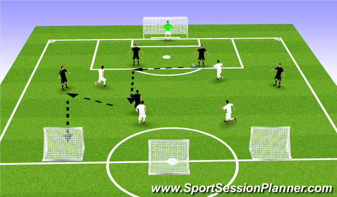 Football/Soccer Session Plan Drill (Colour): 6v4 to Counter Goals