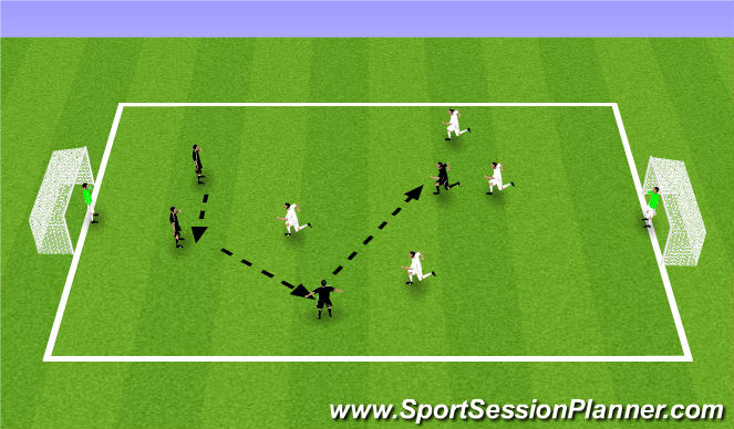 Football/Soccer Session Plan Drill (Colour): Game