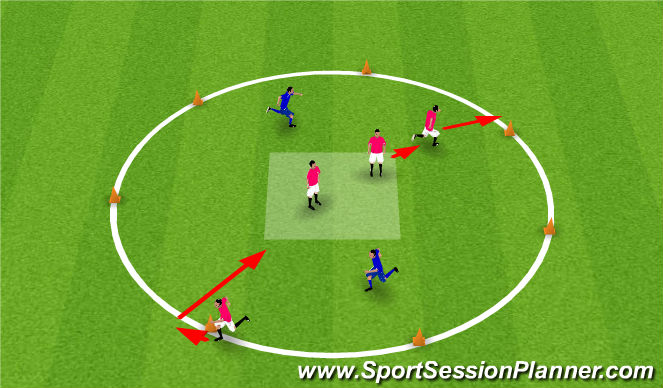 Football/Soccer Session Plan Drill (Colour): Circle tag