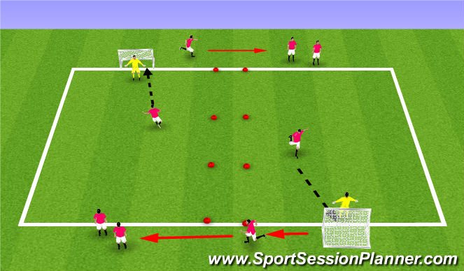 Football/Soccer Session Plan Drill (Colour): Waves