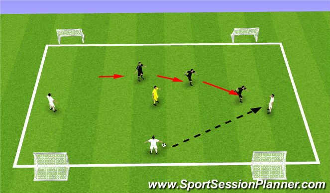 Football/Soccer Session Plan Drill (Colour): 3v3 +1