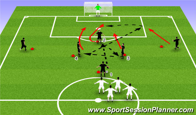 Football/Soccer Session Plan Drill (Colour): Crossing and Finishing