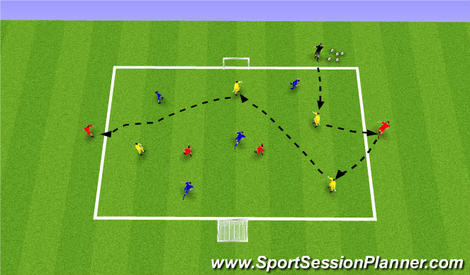 Football/Soccer Session Plan Drill (Colour): Skill 1