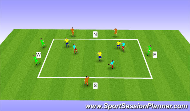Football/Soccer Session Plan Drill (Colour): Compass Game
