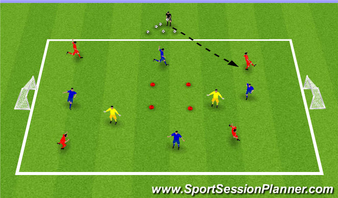 Football/Soccer Session Plan Drill (Colour): Skill 2 (WP)