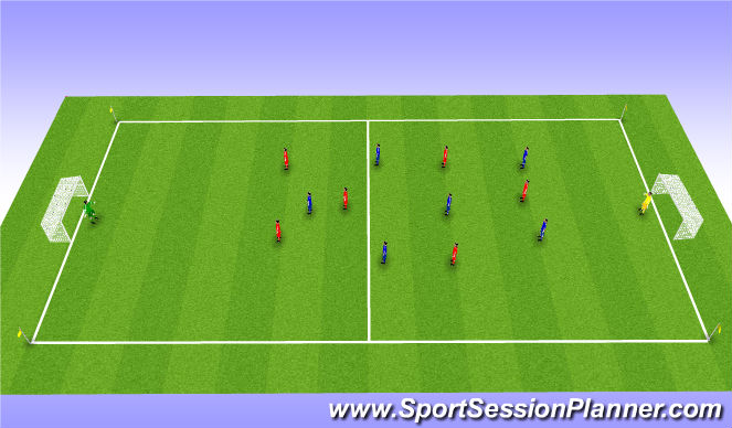 Football/Soccer Session Plan Drill (Colour): 7vs7