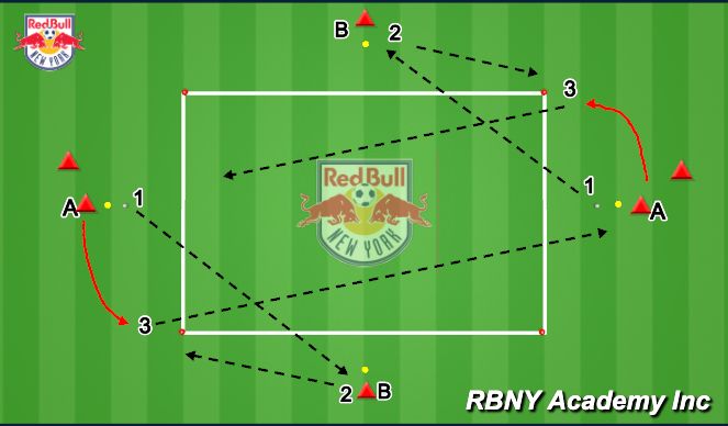 Football/Soccer Session Plan Drill (Colour): Ball Activation - Up-Back & Thru