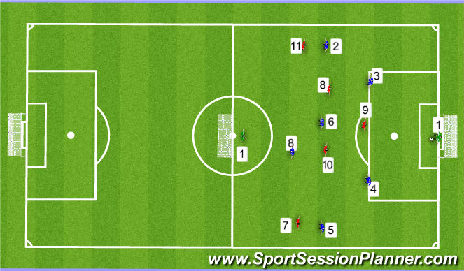 Football/Soccer Session Plan Drill (Colour): Training Game