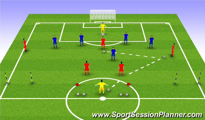 Football/Soccer Session Plan Drill (Colour): Phase 2 (Zone 3-4)