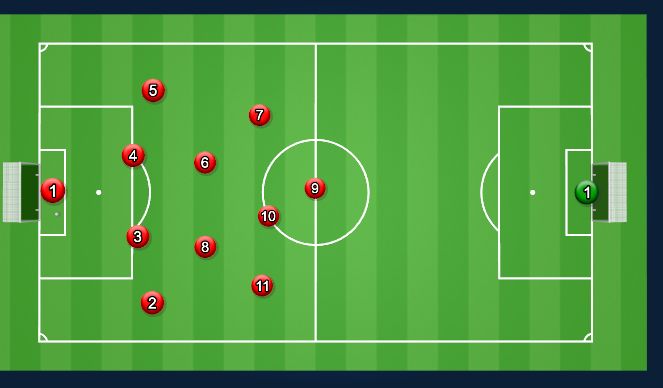Football/Soccer Session Plan Drill (Colour): Playing out from back -1