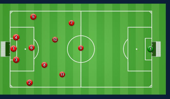 Football/Soccer Session Plan Drill (Colour): Playing out from the back -2