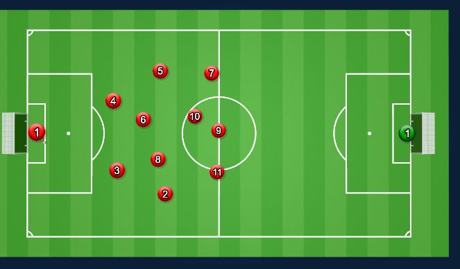 Football/Soccer Session Plan Drill (Colour): Keeper kicks it long