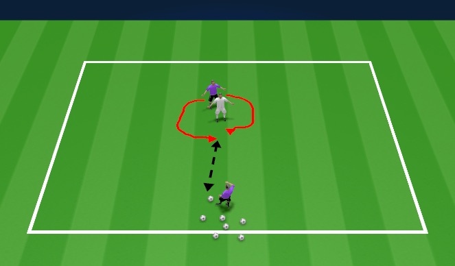 Football/Soccer Session Plan Drill (Colour): Individual Defending Drill: 3 players, 5 minutes