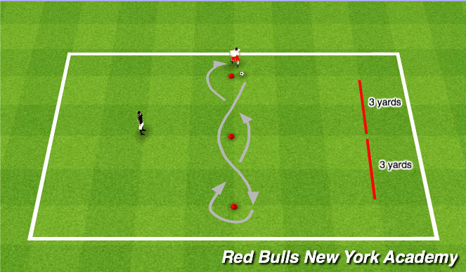 Football/Soccer Session Plan Drill (Colour): SKILLS CHALLENGE