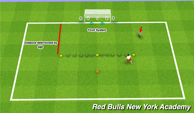Football/Soccer Session Plan Drill (Colour): Skills Challenge
