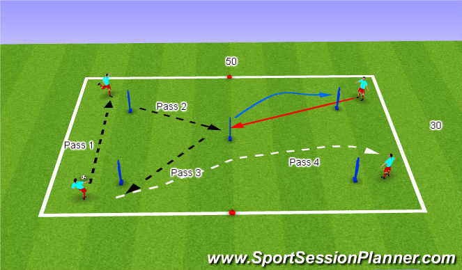 Football/Soccer Session Plan Drill (Colour): P & R 3 Prog 2
