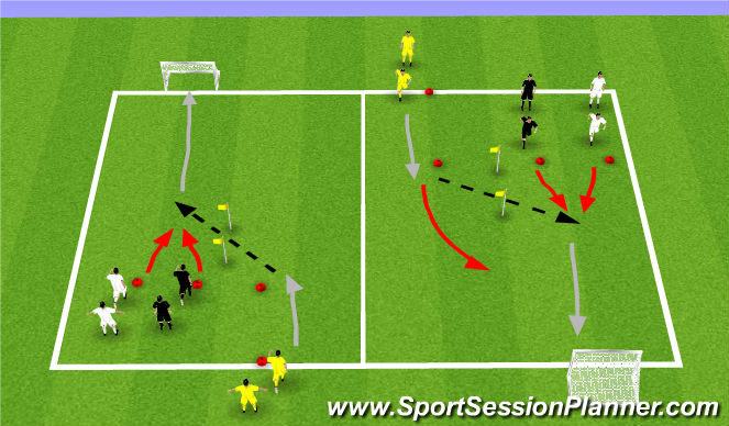 Football/Soccer Session Plan Drill (Colour): Dribble to Goal