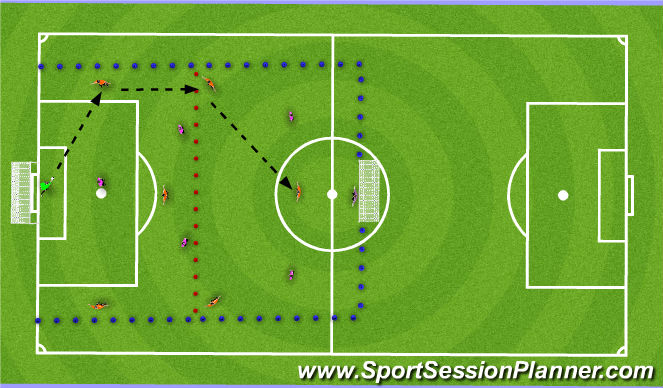Football/Soccer Session Plan Drill (Colour): Whole Practice