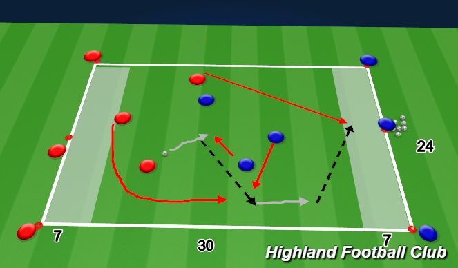 Football/Soccer Session Plan Drill (Colour): 3v3 Outta Here