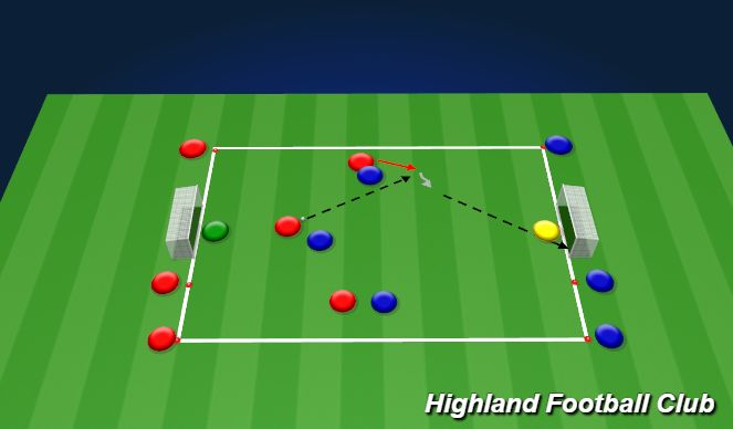 Football/Soccer Session Plan Drill (Colour): 3v3 Outta Here to Goals