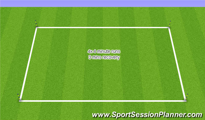 Football/Soccer Session Plan Drill (Colour): 4 min runs
