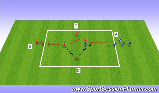 Football/Soccer Session Plan Drill (Colour): Combination play - Wall pass