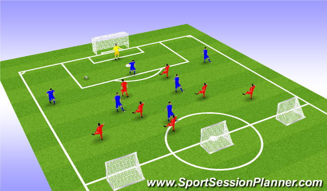 Football/Soccer Session Plan Drill (Colour): Defending vs. a team playing out of the back