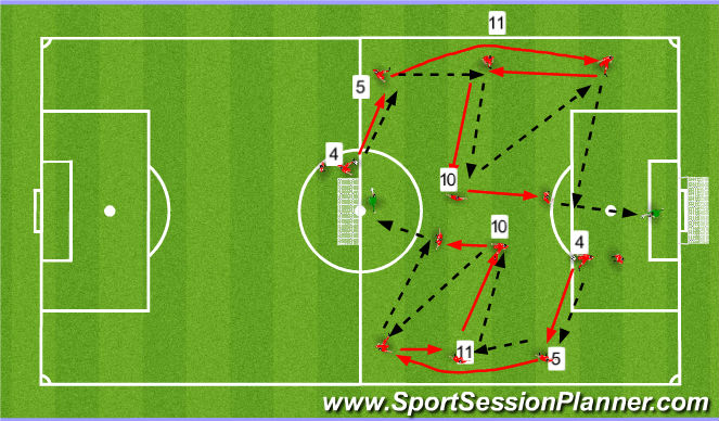 Football/Soccer Session Plan Drill (Colour): Positioning Game