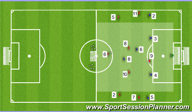 Football/Soccer Session Plan Drill (Colour): Game Training
