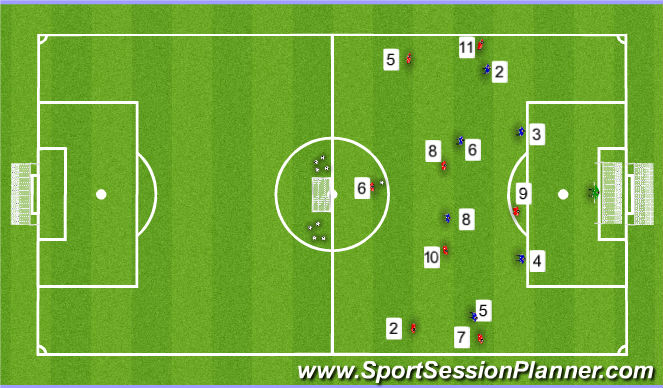 Football/Soccer Session Plan Drill (Colour): Training Game