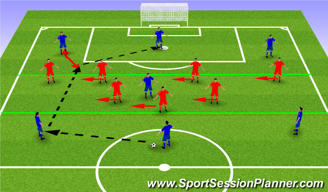 Football/Soccer Session Plan Drill (Colour): Positioning Game